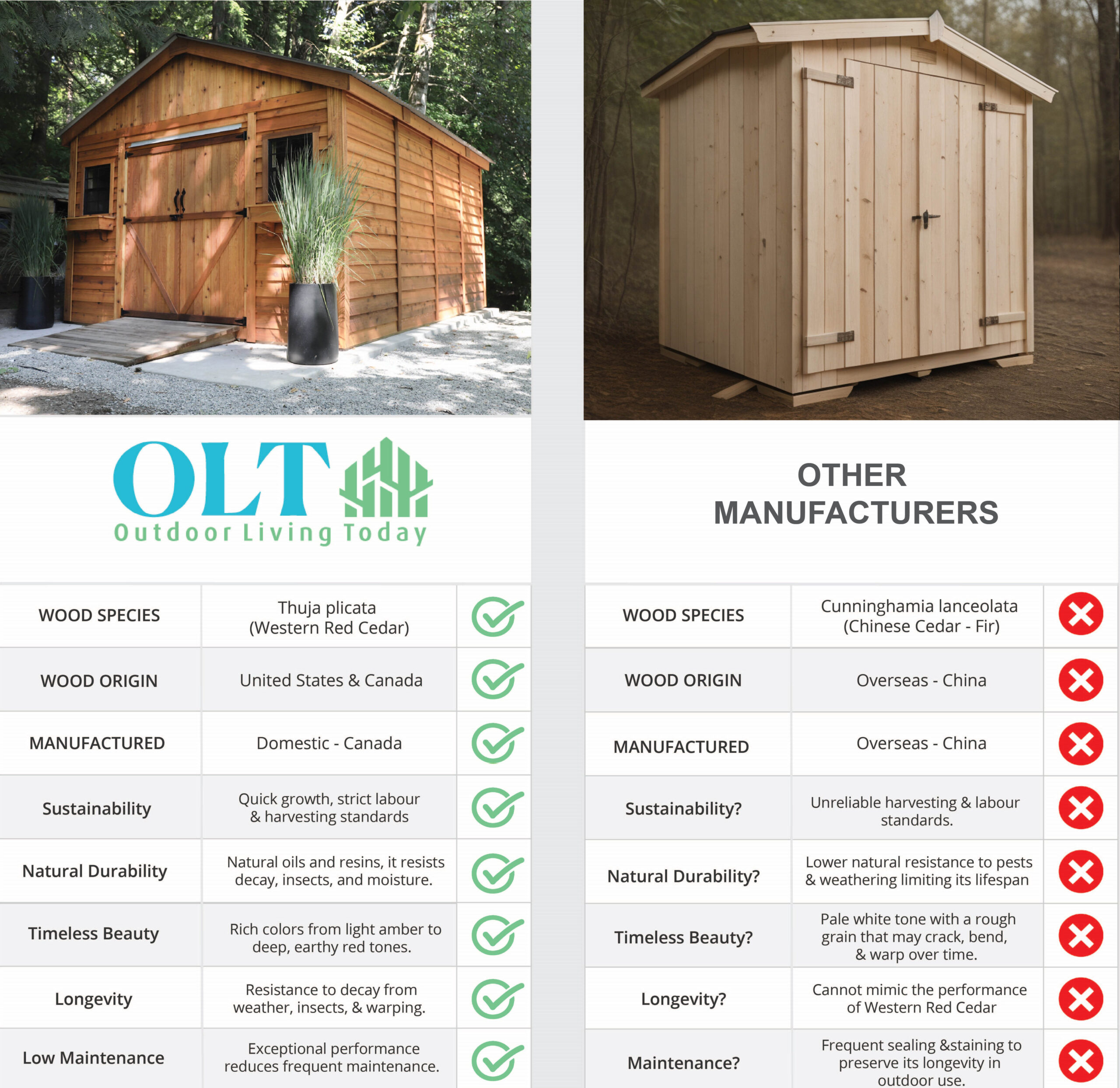 Western Red Cedar Sheds Vs Imitation Products
