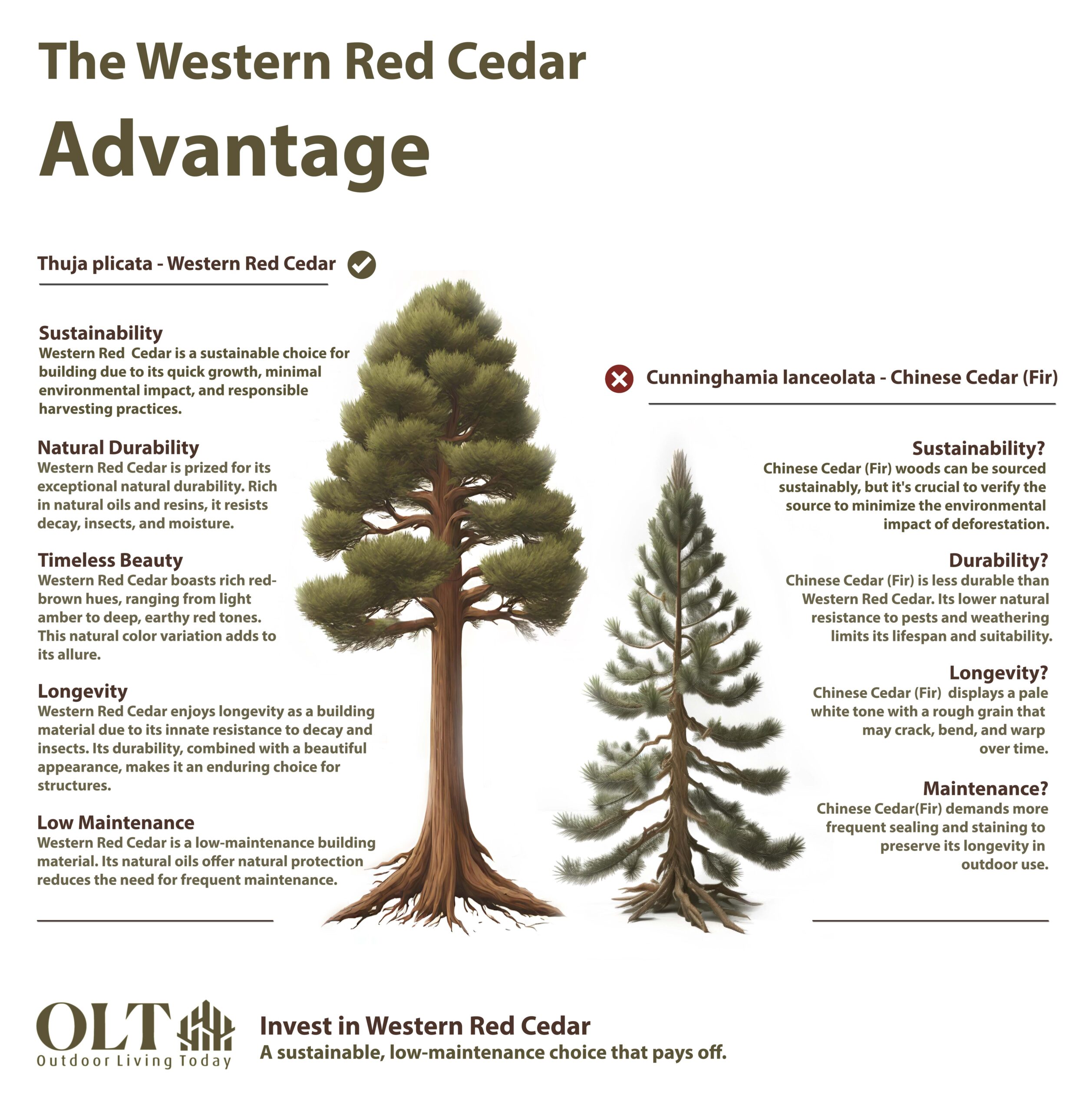 The Western Red Cedar Advantage