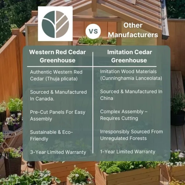 OLT Western Red Cedar Product Cards Greenhouse