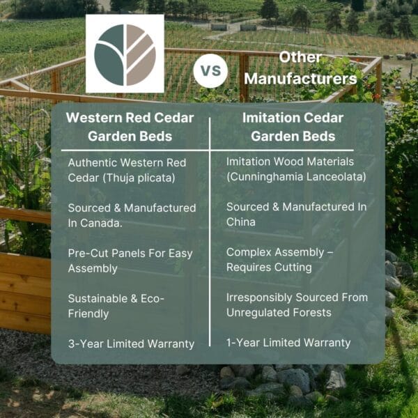 OLT Western Red Cedar Product Cards Garden