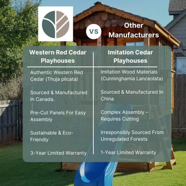OLT Western Red Cedar Product Cards Playhouse