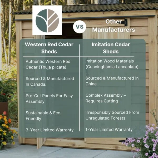 OLT Western Red Cedar Product Cards Shed 2