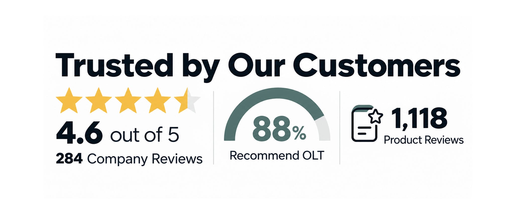 Outdoor Living Today Reviews Banner 2027